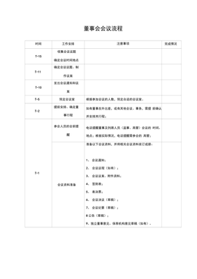 股东会召开程序