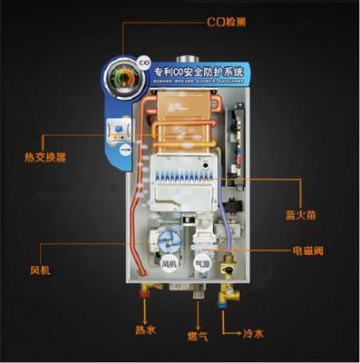 燃气热水器的使用方法