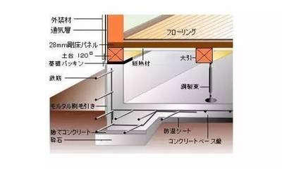 稻殼保溫材料的防潮處理方法（稻殼保溫材料的防潮處理） 鋼結(jié)構(gòu)門式鋼架施工 第1張