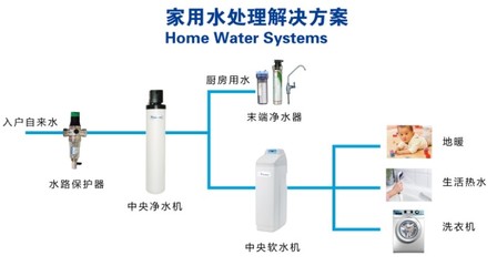 空调水有什么用处