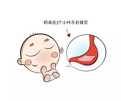 怎么知道宝宝是不是饿了