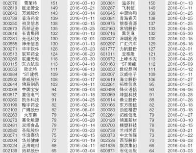 吃什么养子宫