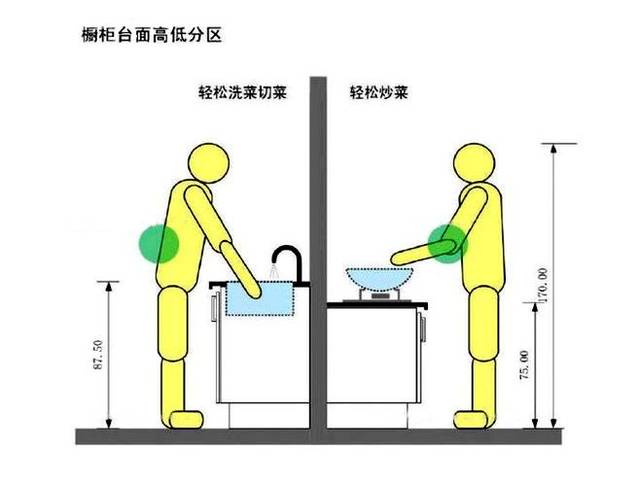 橱柜高度最大是多少