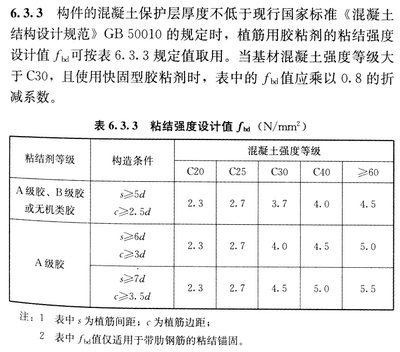 GB50367-2013规范更新内容对比（gb50367-2013规范执行难点解析） 钢结构异形设计 第2张