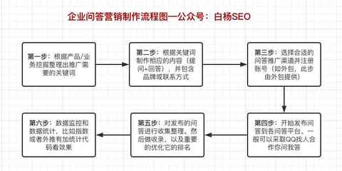 SEO优化:口碑问答营销推广怎么做?