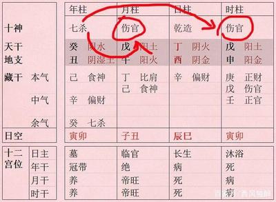 八字成格条件