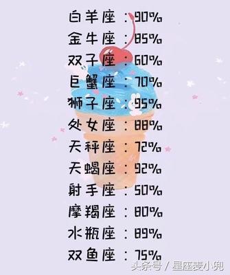 最吸引人的星座
