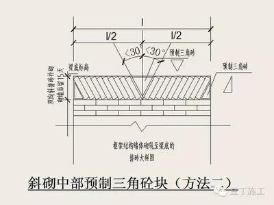 承重墙的设置要求（住宅与商业建筑承重墙差异，承重墙改造违规后果查询） 钢结构网架设计 第5张