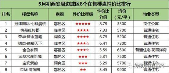 临潼新区房价