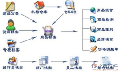 oa服务器是什么