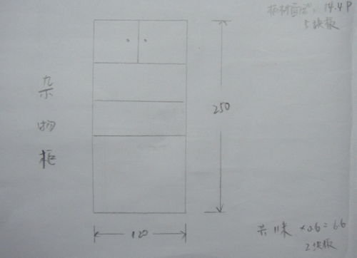 设计图中yp是什么意思