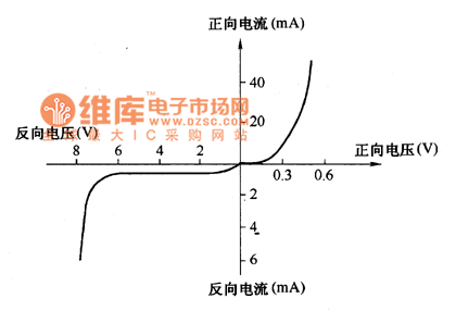 iv类激光器标准