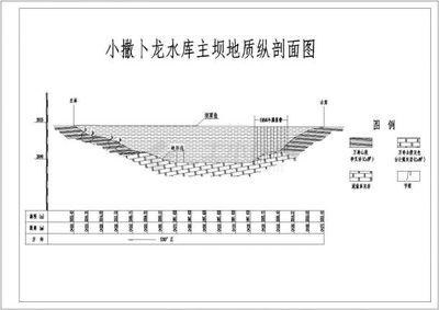 水库除险加固设计步骤(水库除险加固施工质量控制要点,) 结构框架设计 第3张 水库除险加固设计步骤(水库除险加固施工质量控制要点,) 结构框架设计 第3张