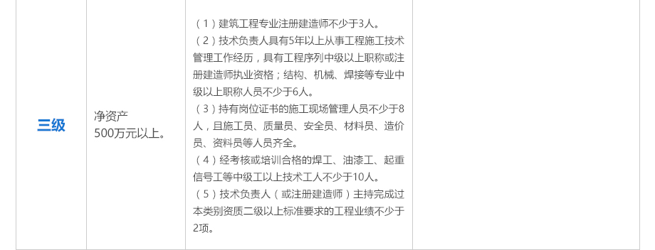 鋼結構資質需要的建造師什么專業（辦理鋼結構資質對建造師的專業有明確要求）