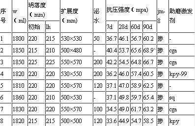 混凝土外加劑技術(shù)員工資 結(jié)構(gòu)砌體設(shè)計(jì) 第5張