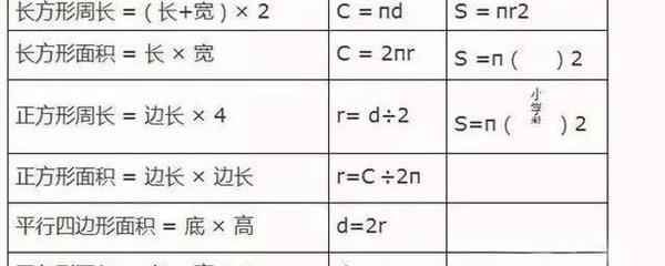 矩形面积怎么算