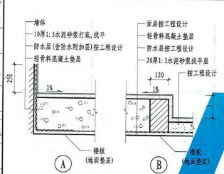 防水设计规范