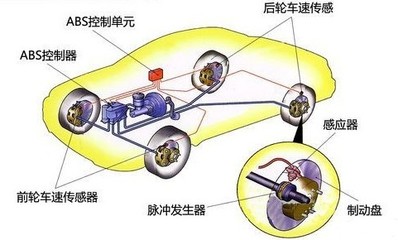 刹车压力传感器什么作用