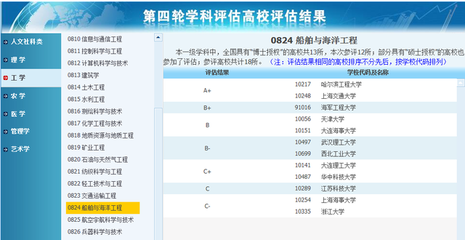 内河船舶工程师工资