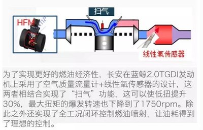 氮氧化物传感器有什么作用