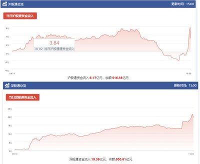 船舶牛市