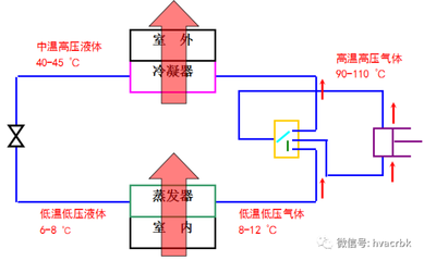 空调系统的工作原理