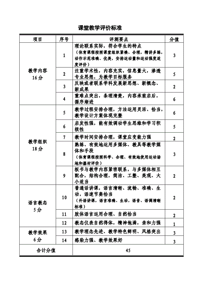 请农业专家讲课分录怎么填