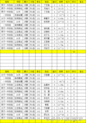 运动会项目用时怎么写