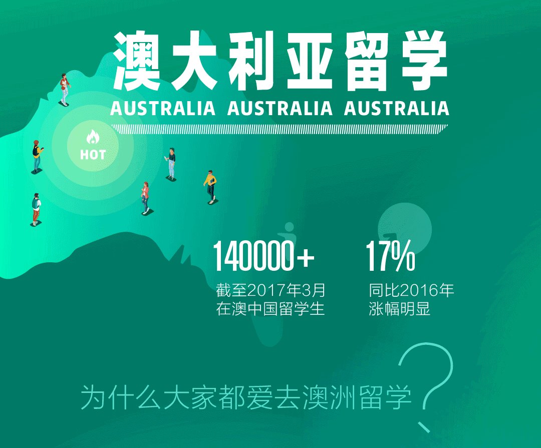 澳洲申请留学一年费用多少