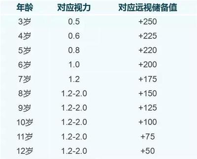 新生儿视力是多少正常值是多少