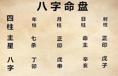 婚恋取名