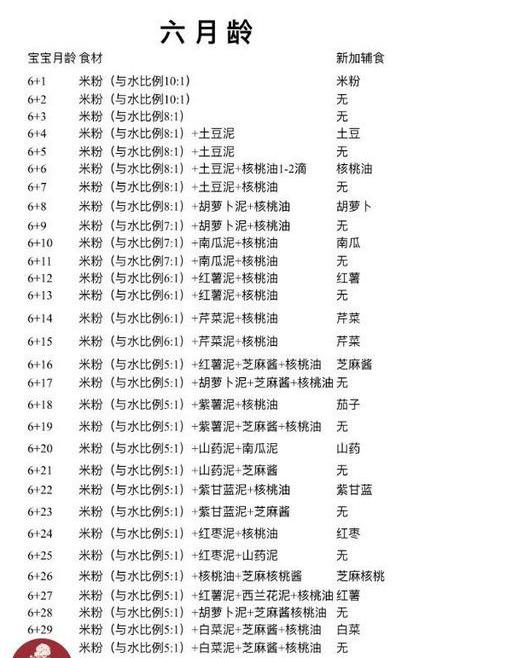 6个月宝宝的辅食食谱