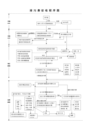 申请法院强制执行的程序