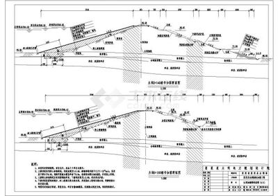 水庫除險加固設(shè)計步驟（水庫除險加固施工質(zhì)量控制要點，）