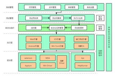 web功能测试