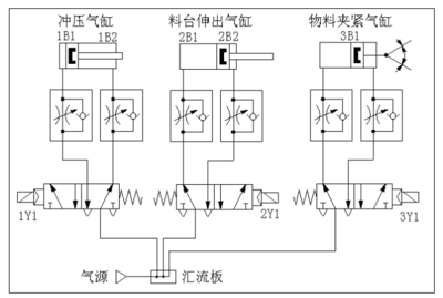 电控单元的工作条件是什么