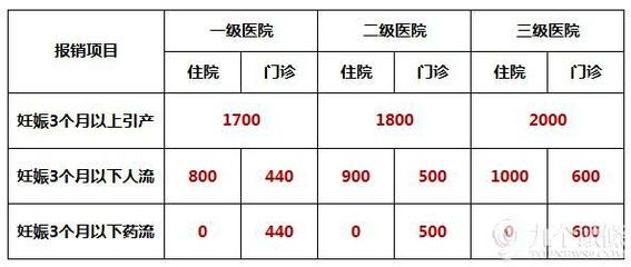 三个月引产要住院吗