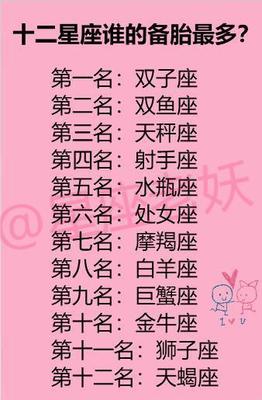 12星座最专一的星座