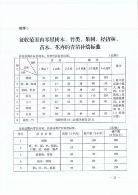 征地树木赔偿标准