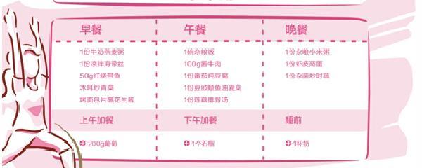 孕妇一天需要多少热量