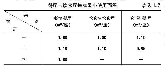 厨房墙体面积怎么计算公式