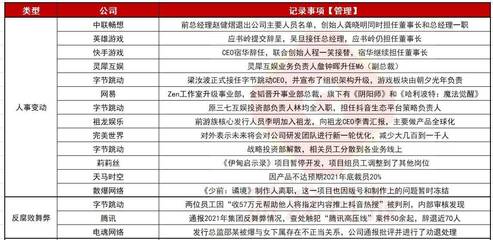 公司类型可以变更吗