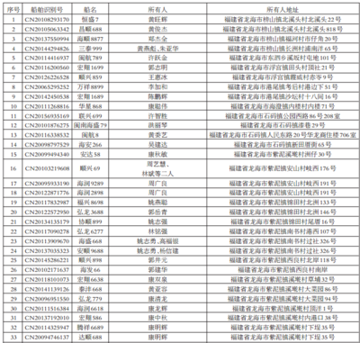 湖北内河船舶识别号