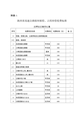 高速公路赔偿标准