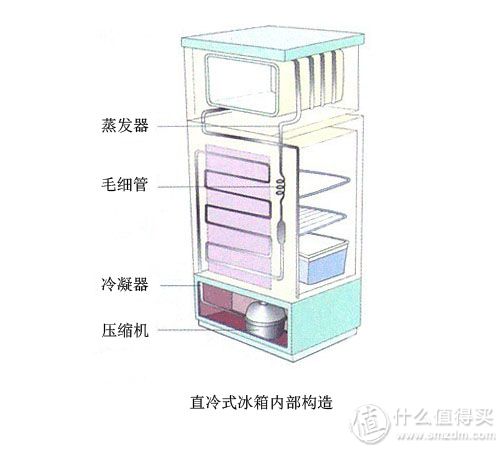 空调的构造与原理图