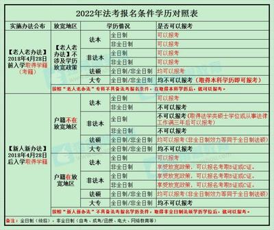 司法考试考试时间