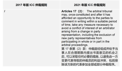 伦敦国际仲裁院