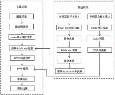 双目视觉定位原理