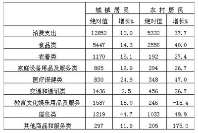 桂林医保电话是多少