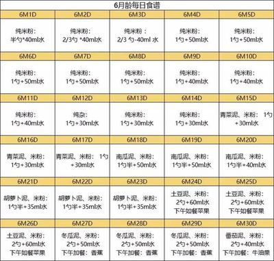 6个月宝宝的辅食食谱